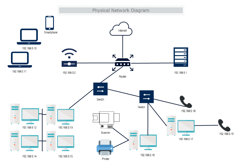 Physical Network Diagram